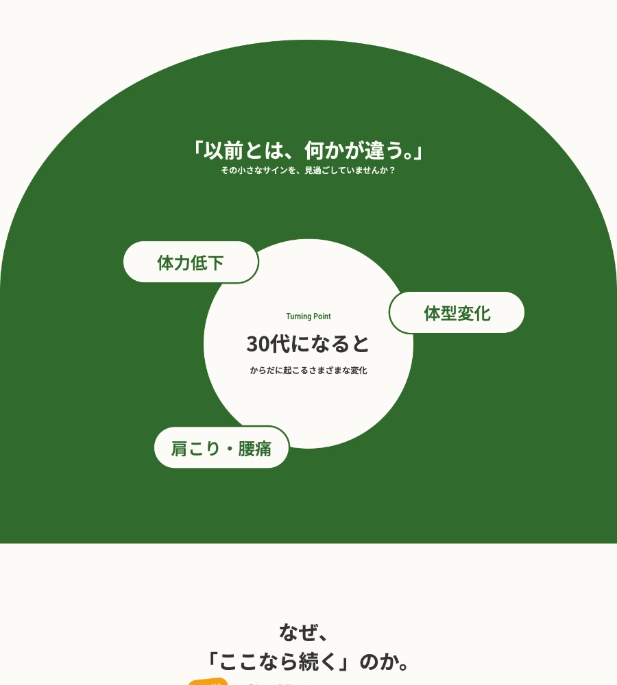 パーソナルジムRE GROWのデザイン画面
